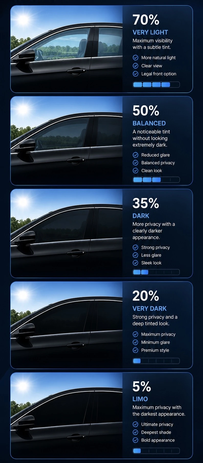 Window tint shade guide showing 70, 50, 35, 20 and 5 percent